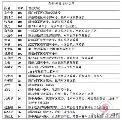 这位开国将军告别仪式举行 张又侠李小鹏等送挽联