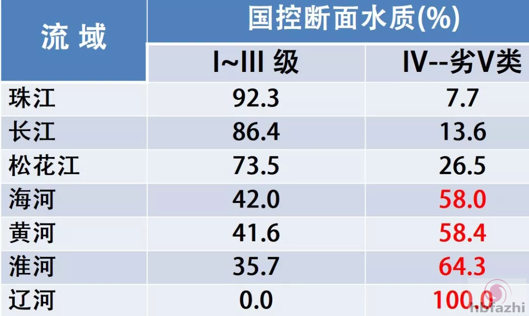 人大教授:7亿中国人交的水钱和加拿大一样 价太低