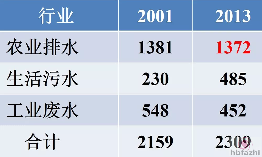 人大教授:7亿中国人交的水钱和加拿大一样 价太低